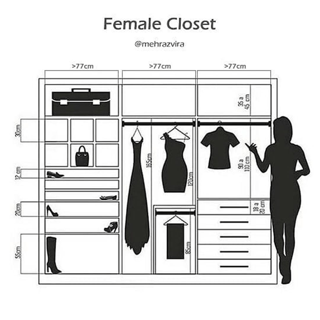 衣柜的深度一般是多少(橱柜)