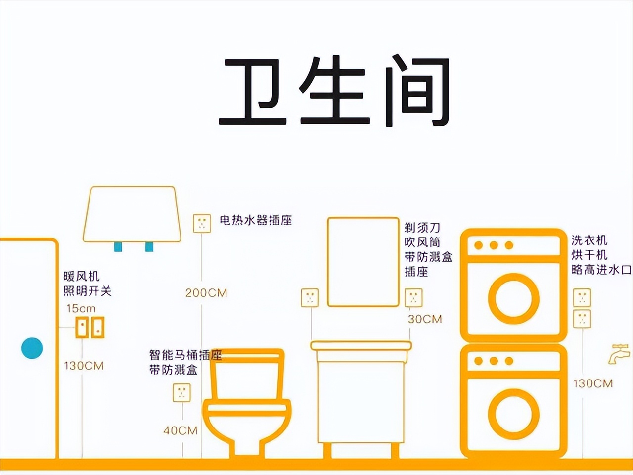建议：多盯环环紧扣的装修细节，不是误导，是过来人的教训