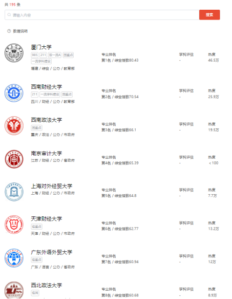2022高考志愿填报之十大争议性大学