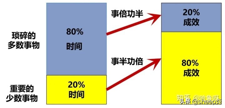 项目经理必须掌握的「项目管理工具和方法」