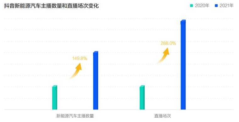 《2022中國(guó)新能源汽車發(fā)展趨勢(shì)白皮書(shū)》發(fā)布