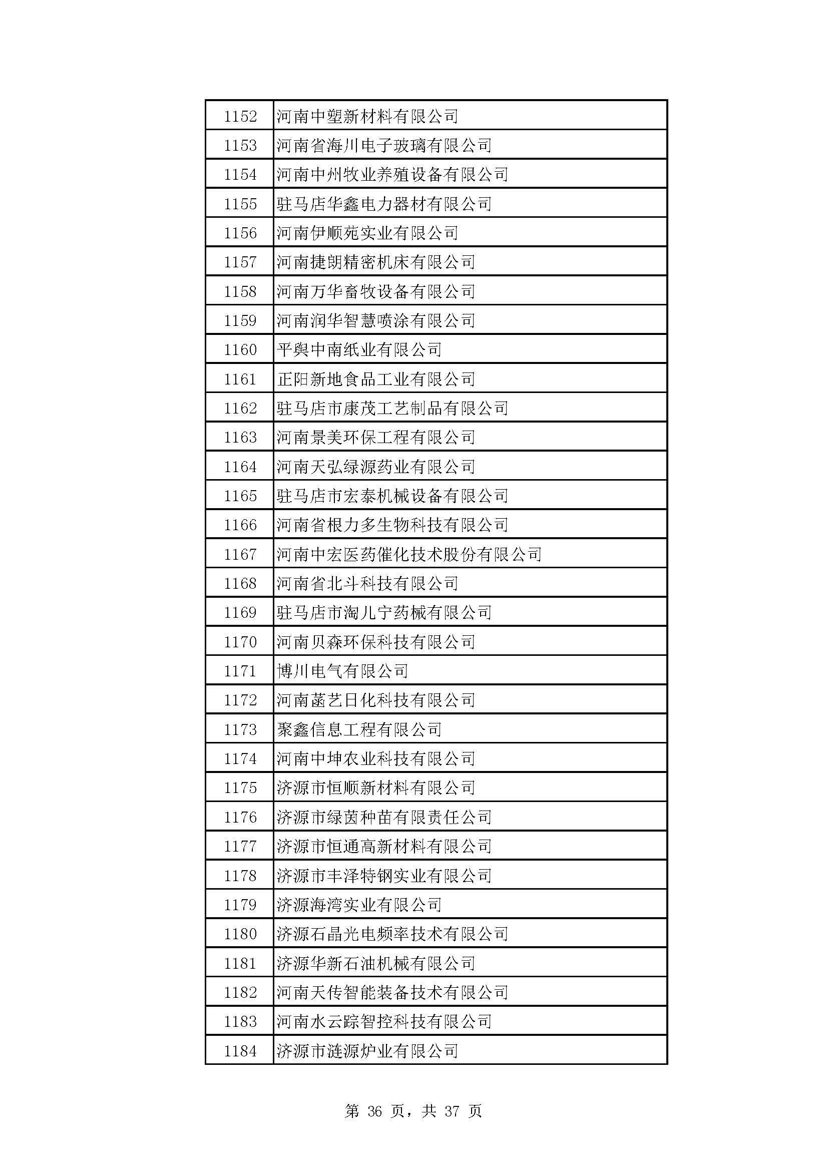 河南：2022年度省“专精特新” 中小企业拟认定名单