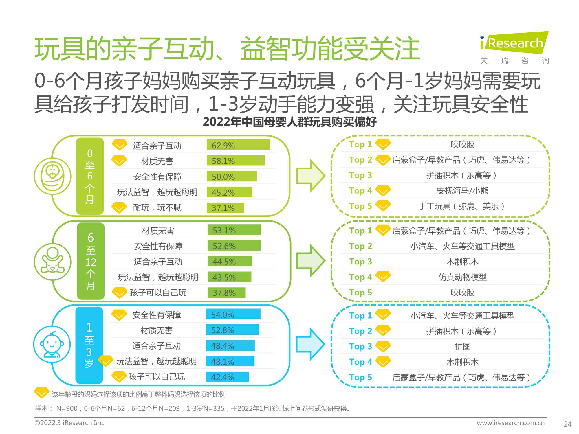 2022年中国母婴新消费白皮书（63页）