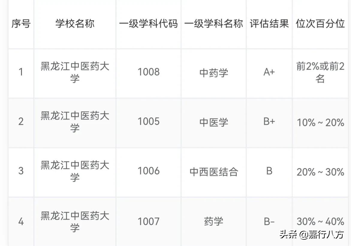 第五轮评估结果将公布，湘潭大学能进双一流吗？哪些大学能进呢？