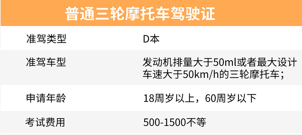 才知道，电动车、三轮车、老年代步车怎么上牌、考驾照？收费多少