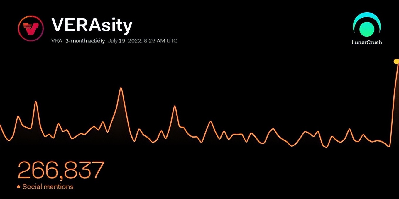 Verasity与世界头部广告业IAB合作 用技术整合突破Web2互联网壁垒