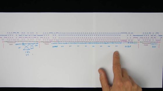 USB键盘是如何工作的？