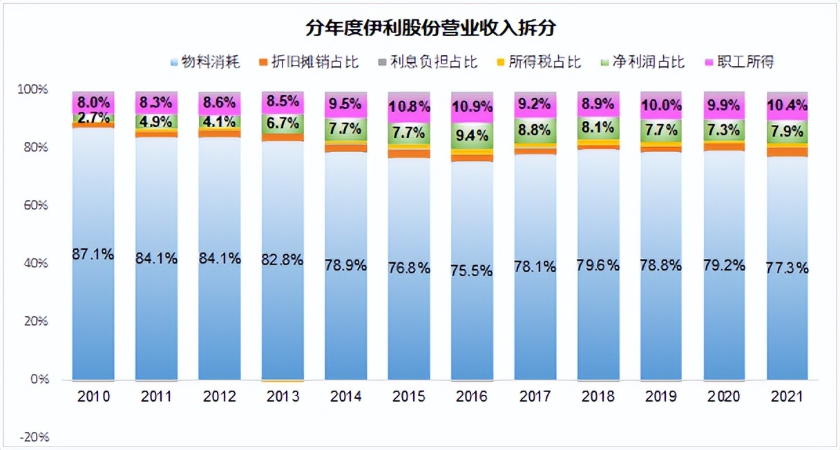 理解了“六马共槽”，才明白企业家多不容易