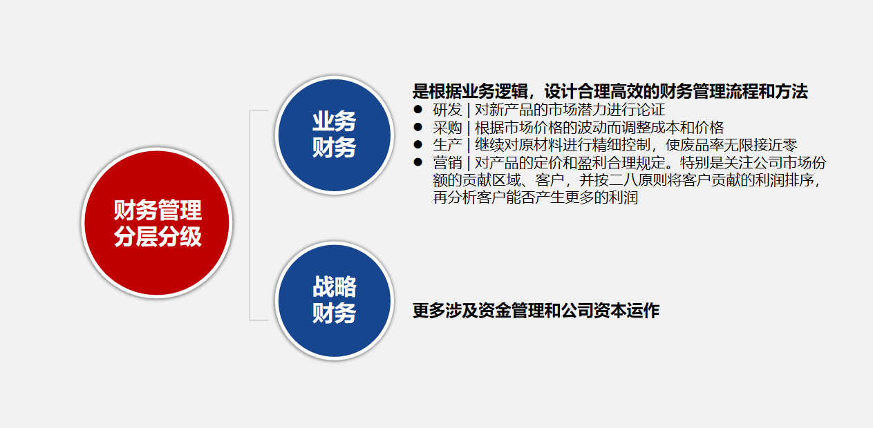 财务年终工作总结总算有模板了，直接套用，规范又高效