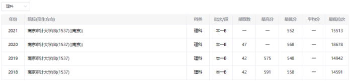 2022高考志愿填报之十大争议性大学