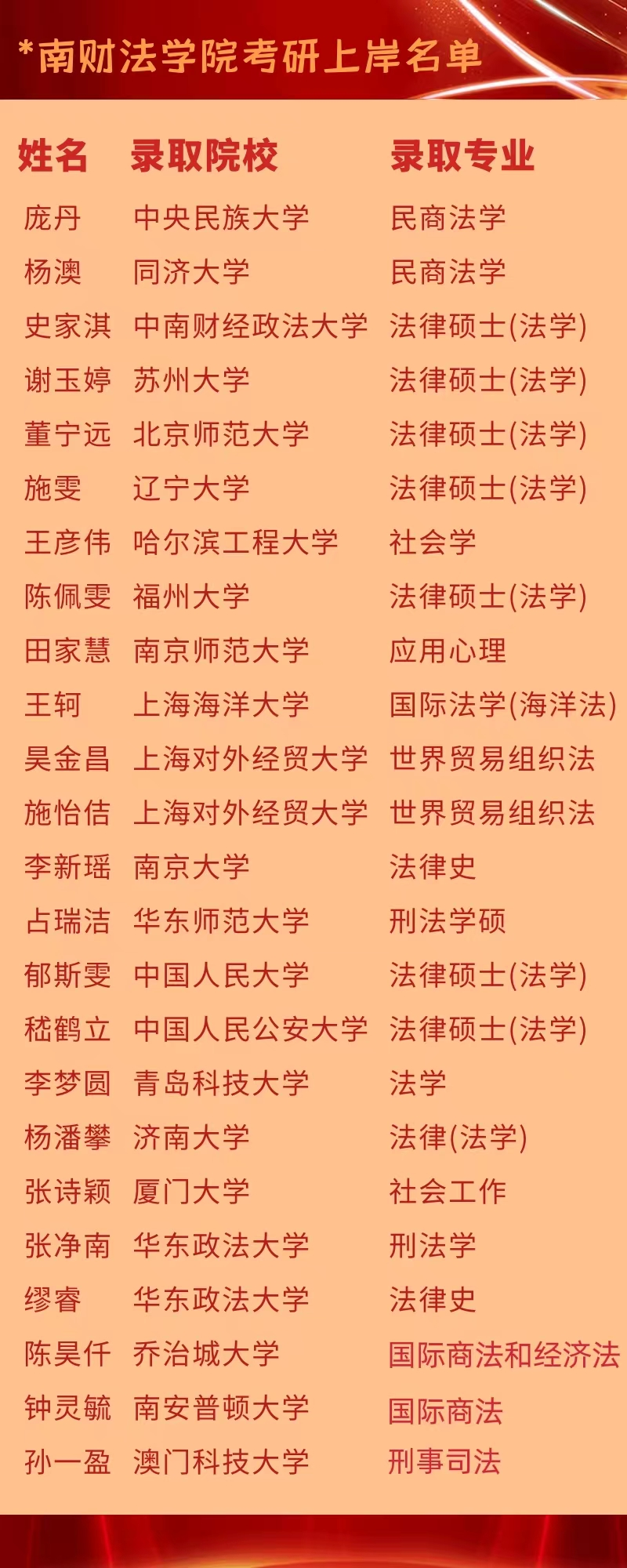 读律师 要读什么学校（司考通过率50）