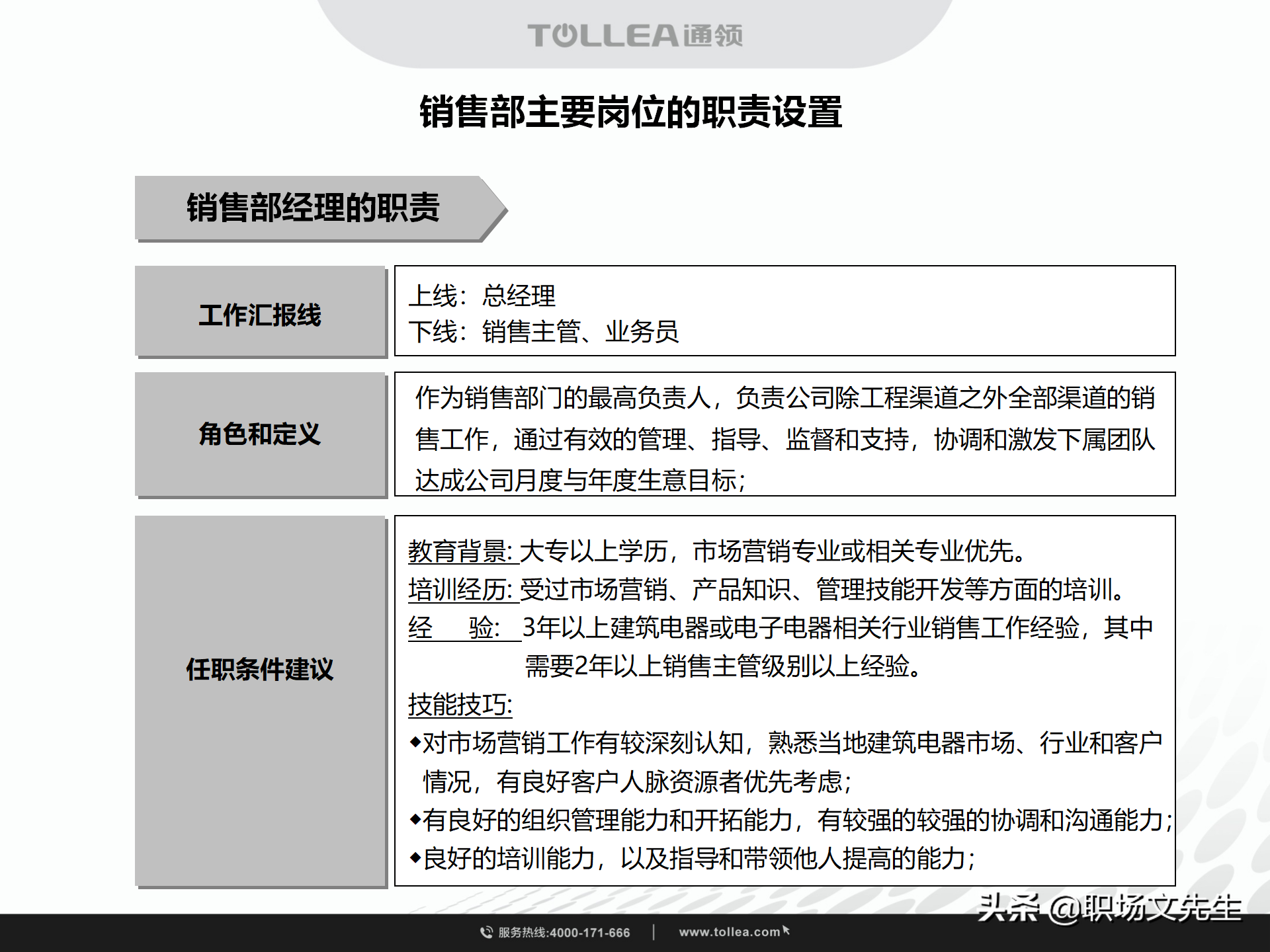 绩效考核与激励，49页代理商团队建设及各岗位员工奖励考核制度