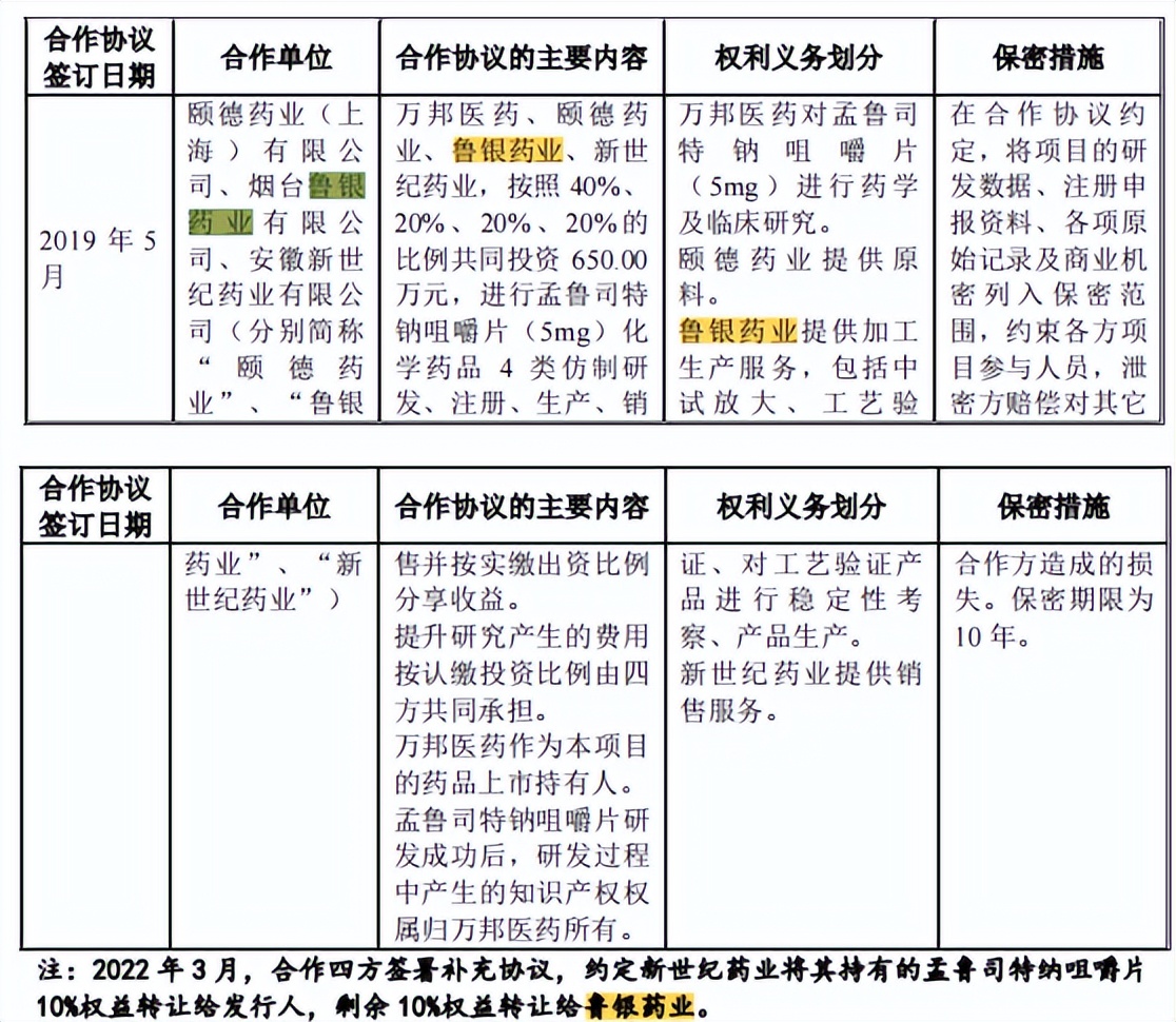 万邦医药竞争对手入股，客户与供应商重叠，环评信披数据不一