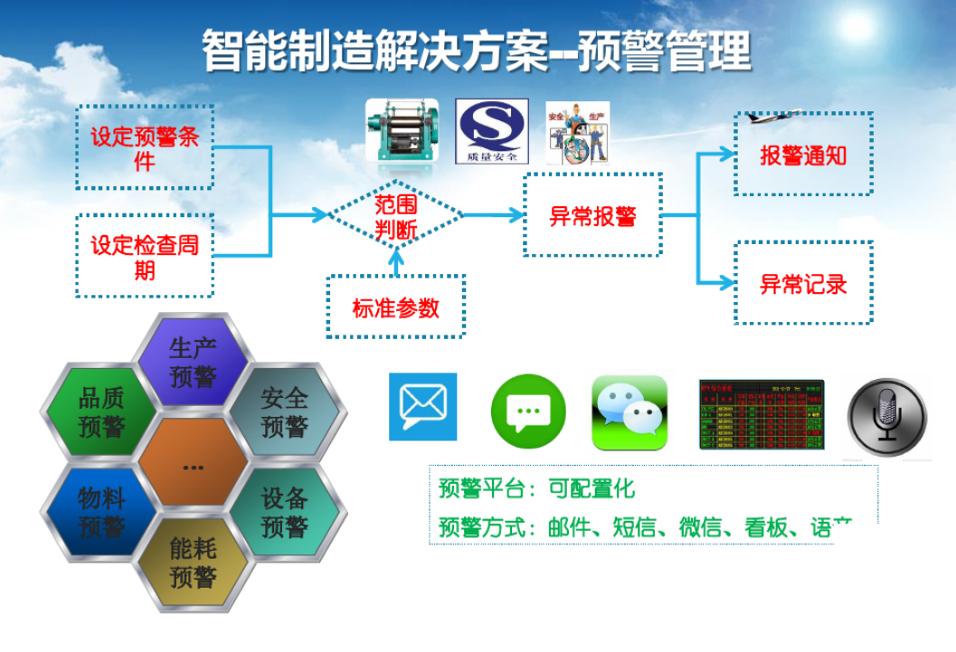 最强智能制造工厂解决方案——CODESYS数字化工业生态