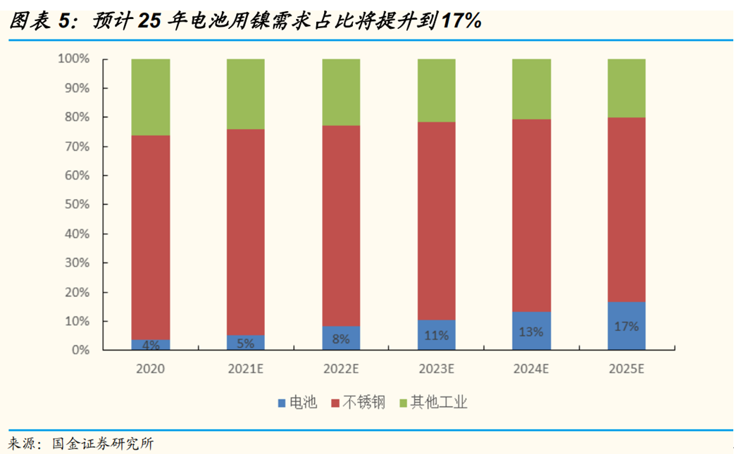 镍的史诗级逼空，一场跨国资本金融战