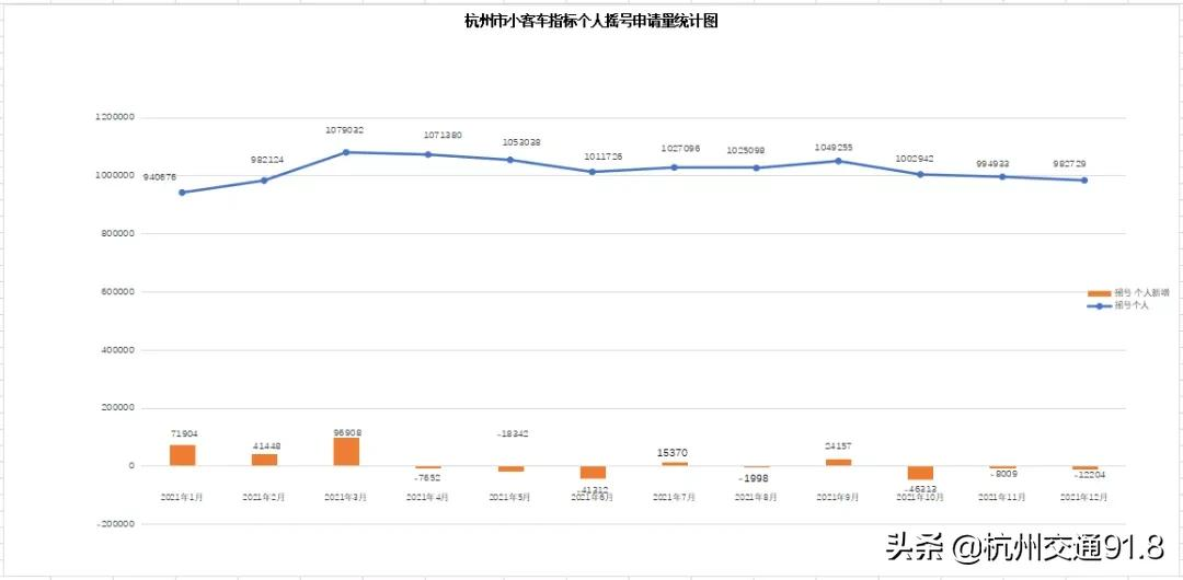 1月小客车增量指标审核结果出炉！下周二竞价，周三摇号