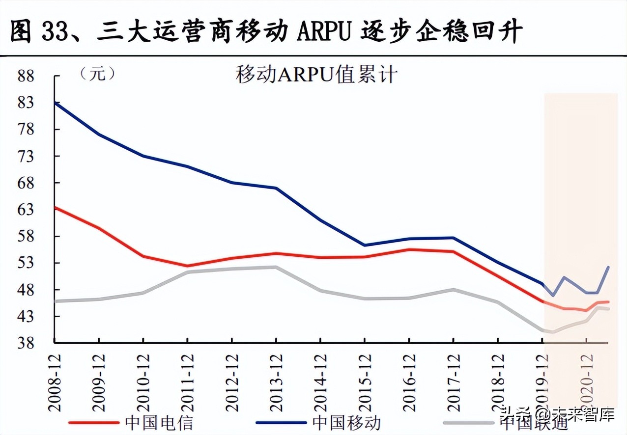 中兴通招聘信息（通信行业研究及中期策略）