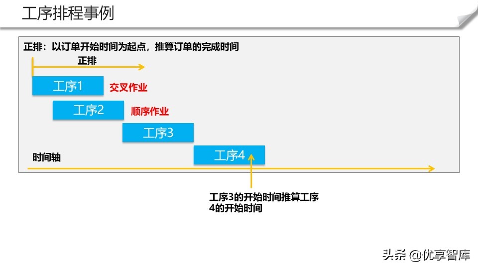智能制造+数字化工厂整体解决方案（104页PPT）