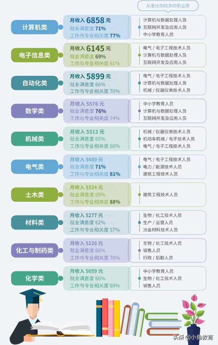 5步确定高考志愿，小鱼告诉你高考志愿怎么选！收藏备用