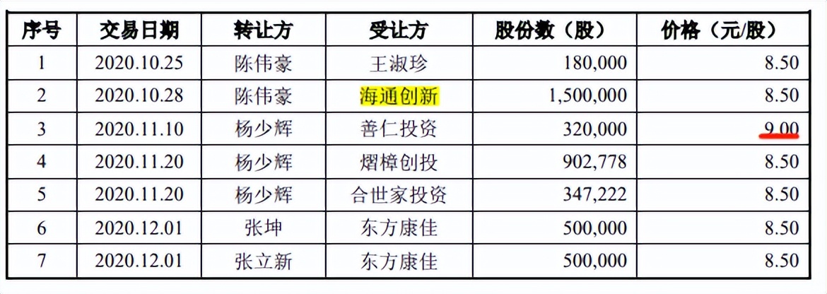 谷麦光电与荣创深度绑定，信披或难为真，毛利率下滑现金流失