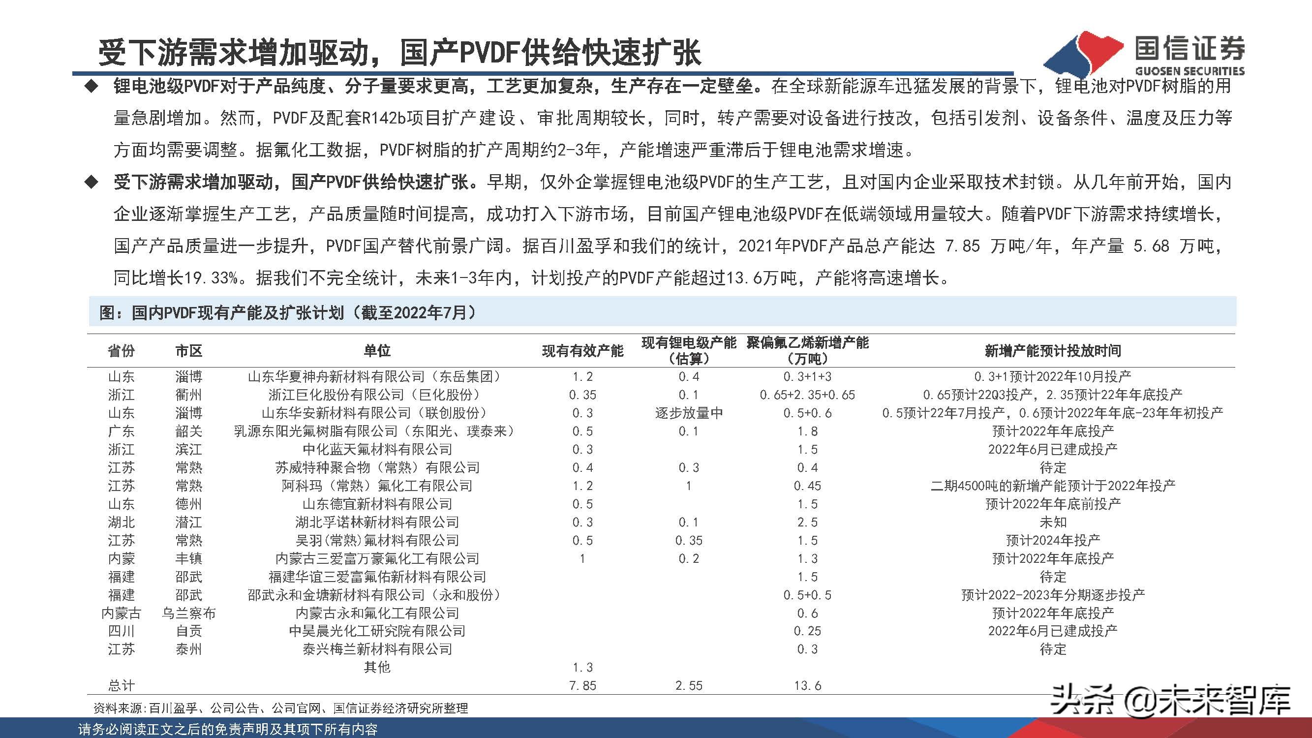 新能源化工材料行业研究