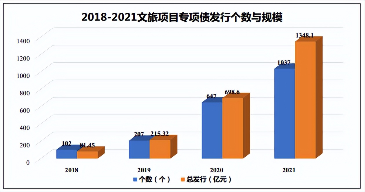 绿维文旅：2021年文旅项目专项债研究报告