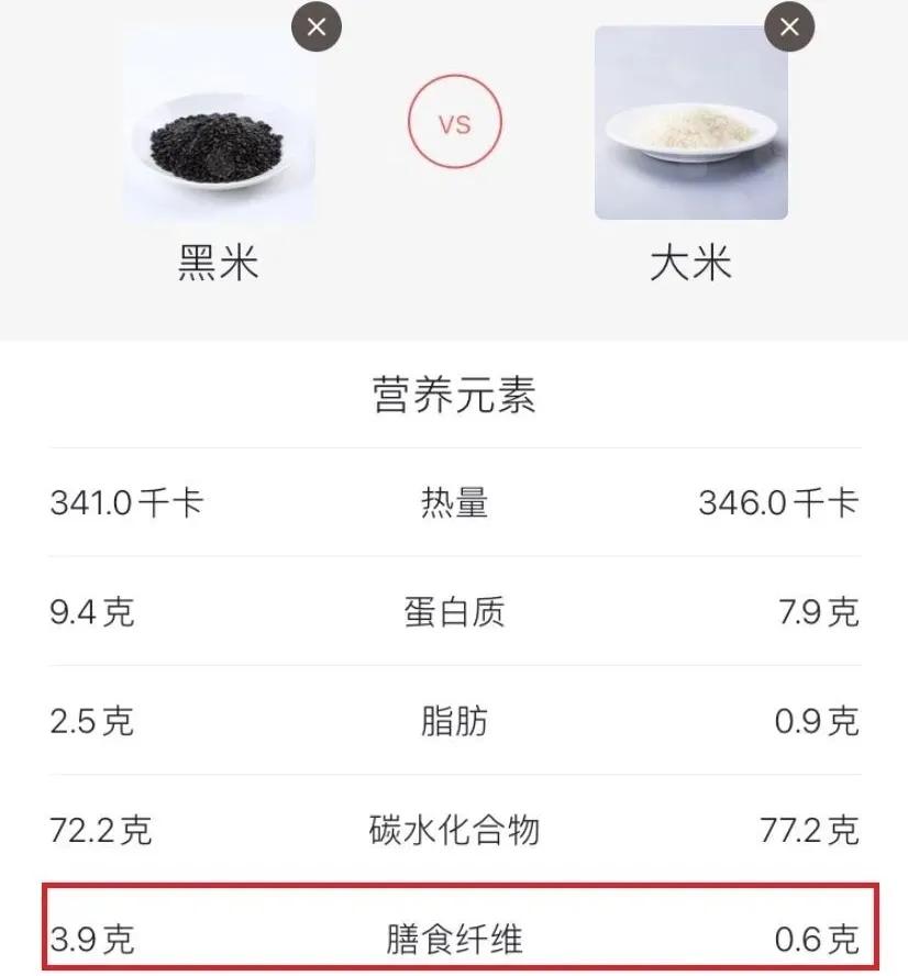 食材名称及营养价值(食材界的黑色食材颇多，外表虽不出色，但营养价值没话说,黄帝内经)