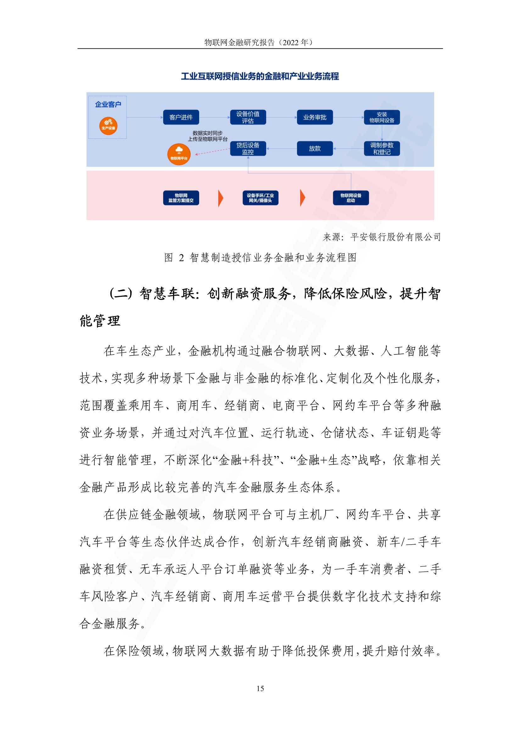 2022年物联网金融研究报告