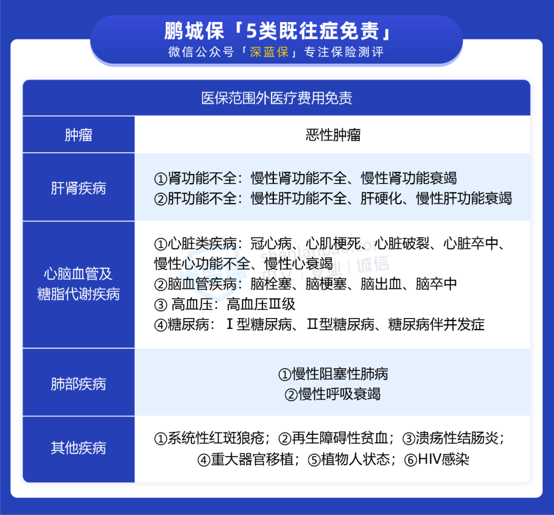 补充医疗保险,补充医疗保险是什么意思