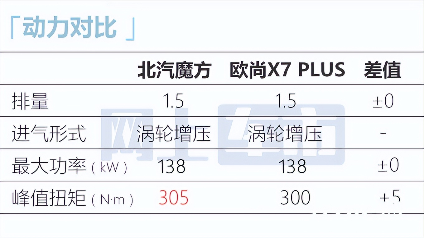 华为、北汽合作SUV月底预售！只卖9万，这外观你接受么