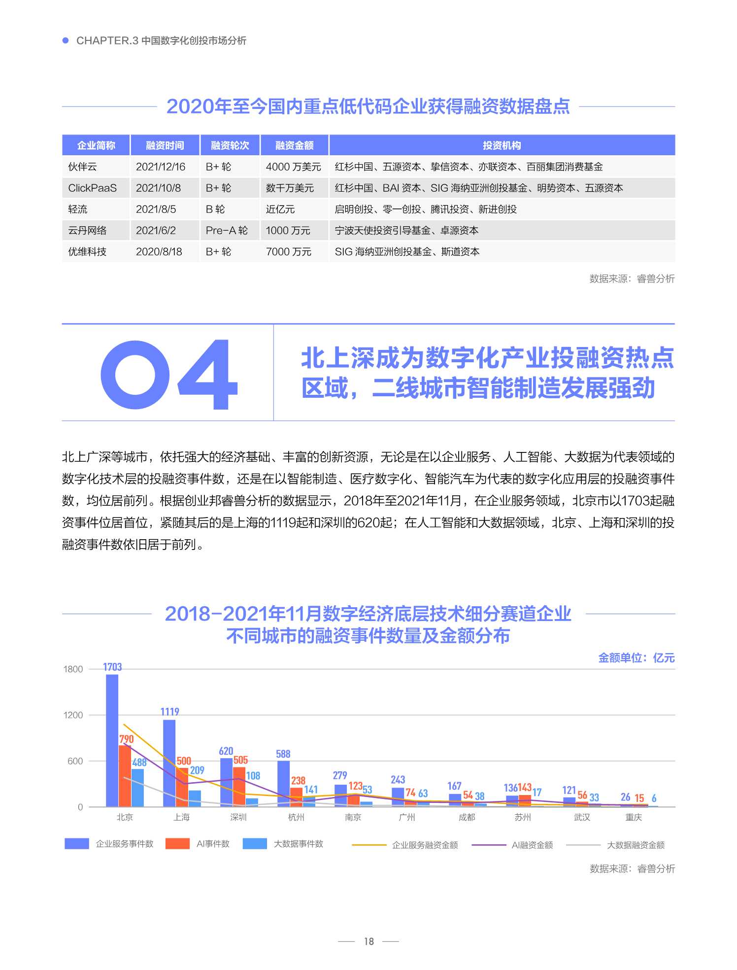 2021中国数字化全景图谱与创新企业研究报告（创业邦）