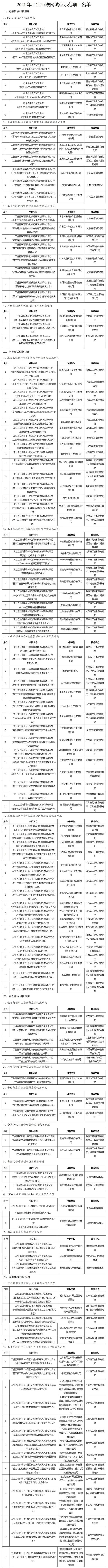2021 年工业互联网试点示范项目名单公布，共 123 个项目入选