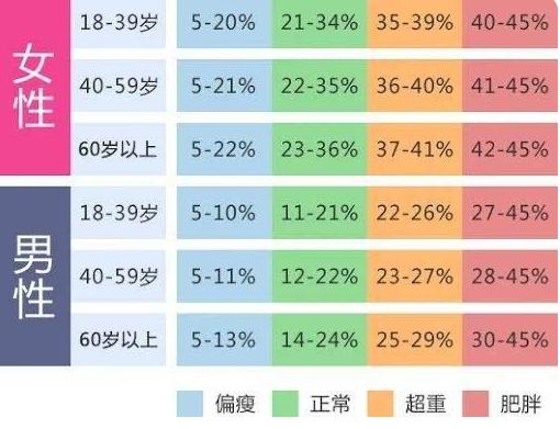 男性身高170CM，标准体重是多少呢？不妨了解一下