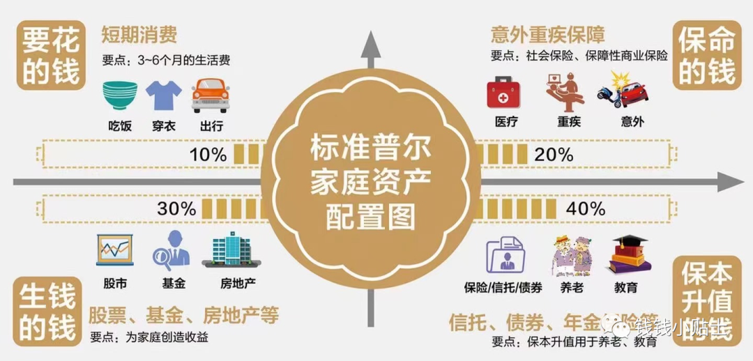保险人人都需要买吗