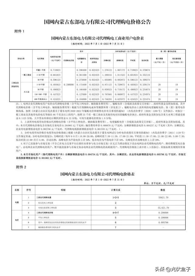 电费收费标准2022时间段，国家电网电费价格表