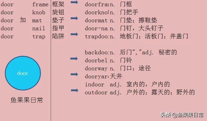 你英语思维导图20220222