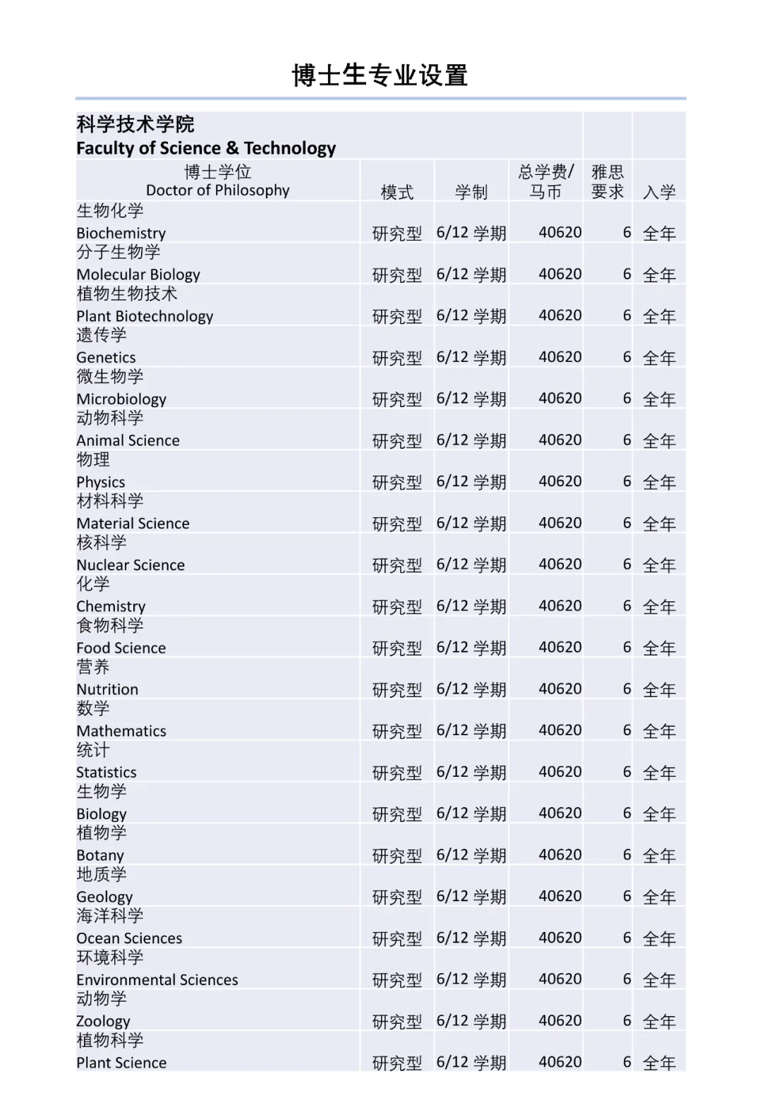 马来西亚国立大学2022年本硕博招生简章