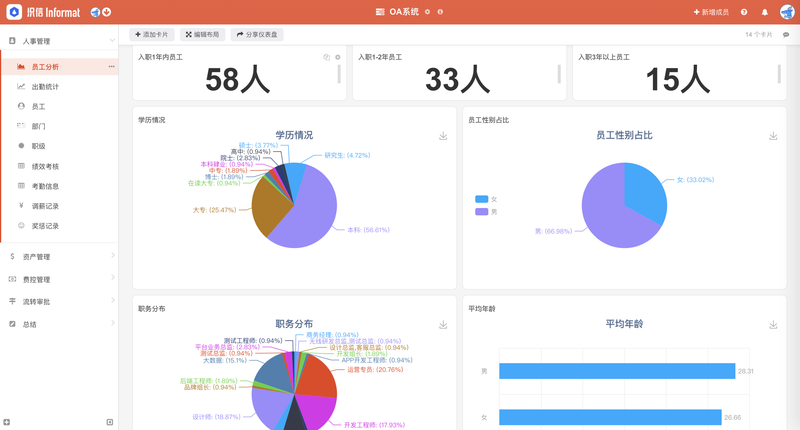 招聘软件排行（好用的人事管理软件有哪些）