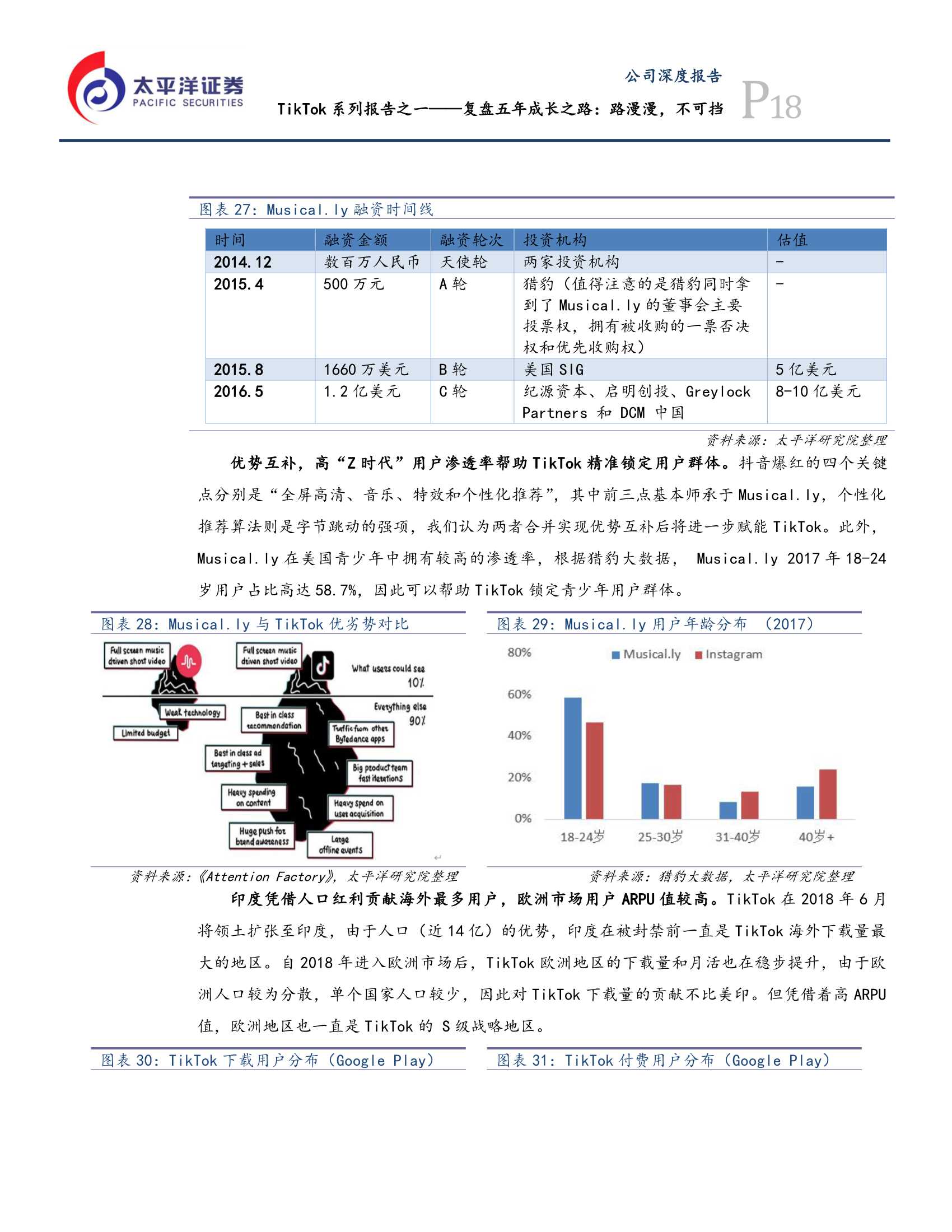 TikTok报告：复盘五年成长之路，路漫漫，不可挡