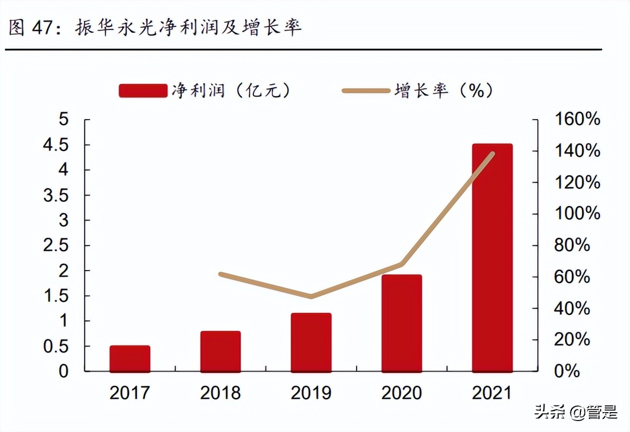 振华科技研究报告：军用电子元器件龙头，行业助力高速发展