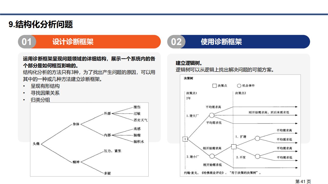 图解笔记《金字塔原理》，系统解析思考、表达和解决问题的逻辑