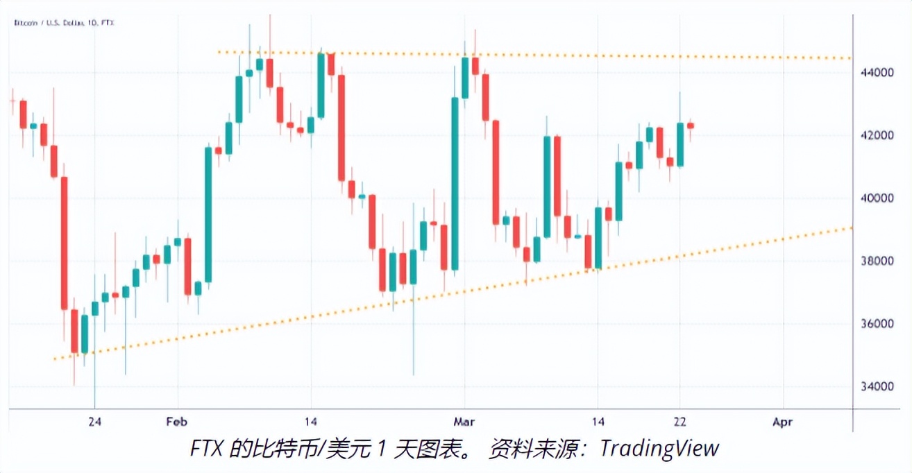 比特币不仅是一种货币形式，而是一个复杂的新金融生态系统