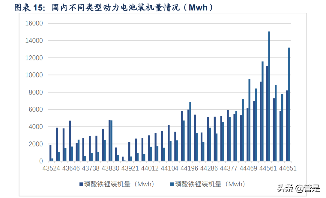 比亚迪研究报告：厚积薄发，成就新能源时代的王者