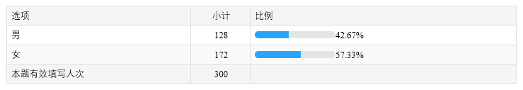 沈阳人疫情下的生活小调研之买菜篇