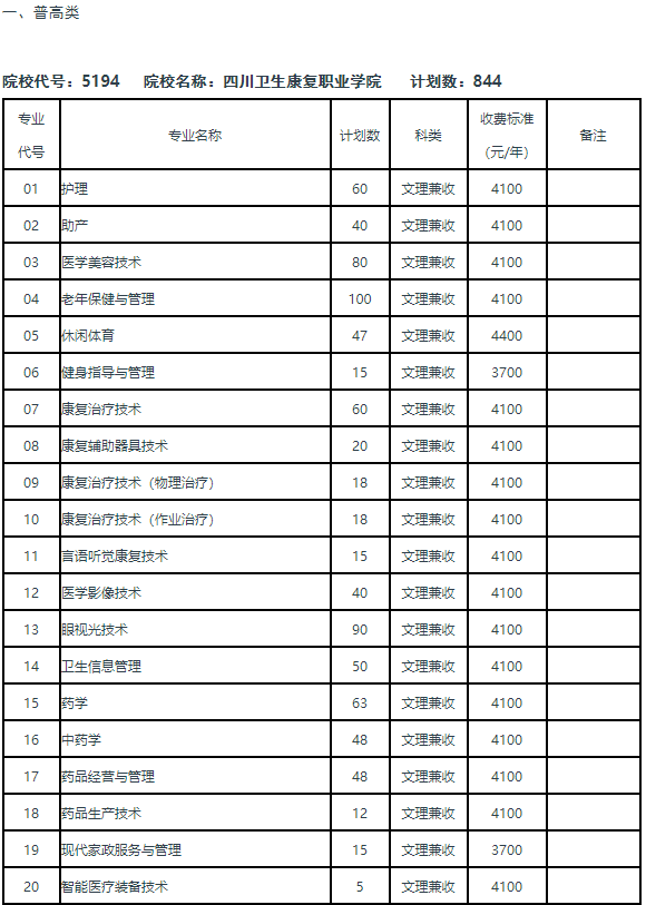 转发收藏！2022年四川省内公办高职单招院校招生计划全知道