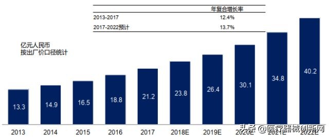 药物球囊最全解析：万元药物球囊离“千元时代”还远吗？