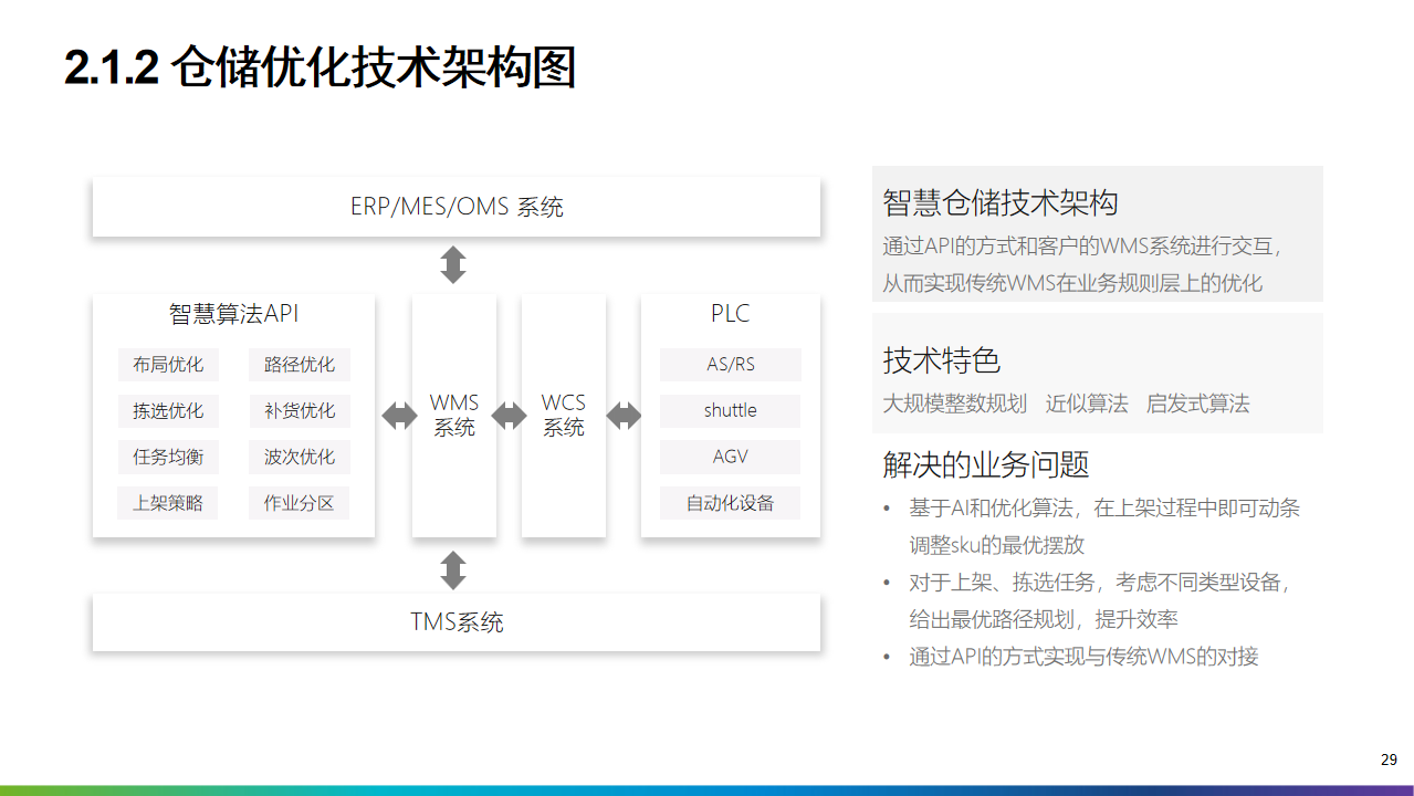 2022年十四五工业4.0智能制造业数字化转型解决方案（附PPT全文）