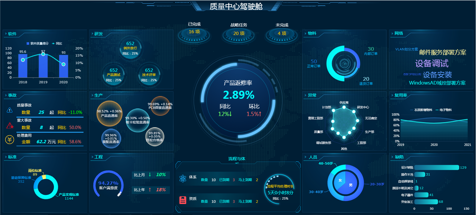 00后都在用的可视化大屏，零代码也能酷炫十足，缓解你的报表焦虑