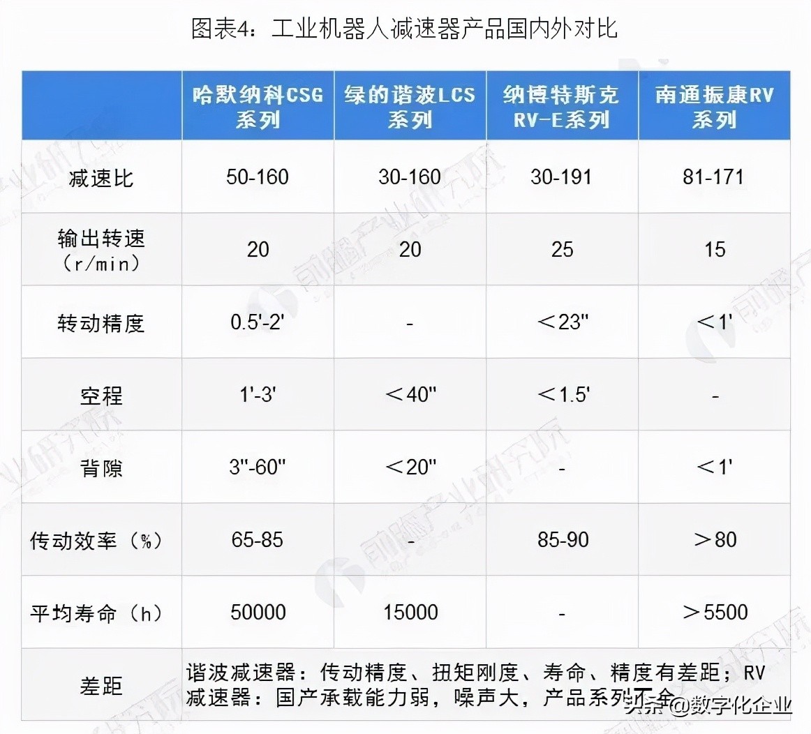 日本工业机器人核心部件，正在被中企追赶