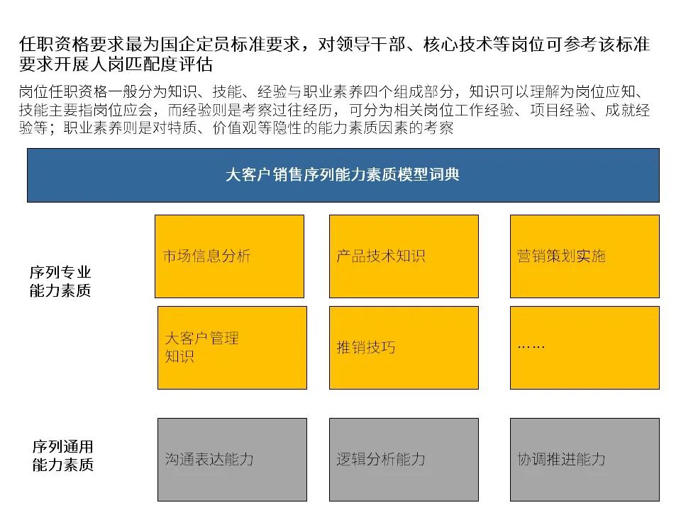 国有企业改制文件,1998年国有企业改制文件
